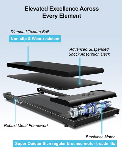 Lichico Walking Pad Under Desk Treadmill, Portable Small Treadmills for Home and Office, 2.5HP Super Quiet Brushless Motorized Walking Jogging Running Machine with Remote Control