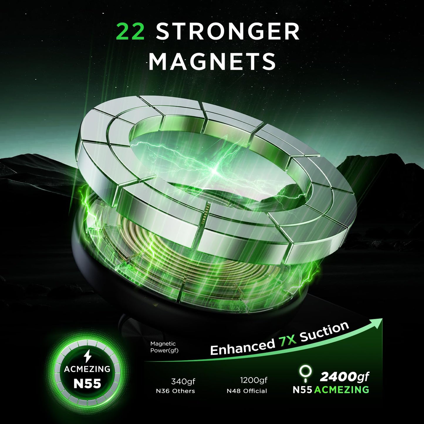 15W Only for iPhone MagSafe Car Mount Charger, 360% Adjustable Aluminum Alloy Arm, Relocatable Car Phone Holder, Magnetic Wireless Fast Charging, Cell Phone Holder for All Car Models, Black