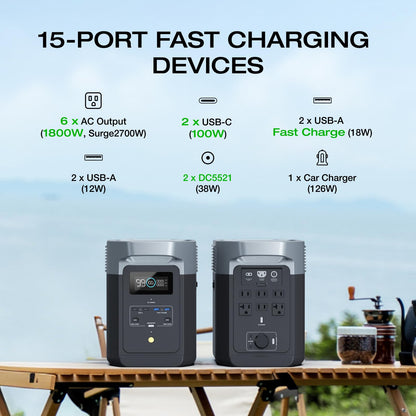 EF ECOFLOW Portable Power Station DELTA 2 with Waterproof Handbag, 1024Wh LiFePO4 Battery, 1800W AC/100W USB-C Output, Solar Generator(Solar Panel Optional) for Camping, Home Backup & RVs