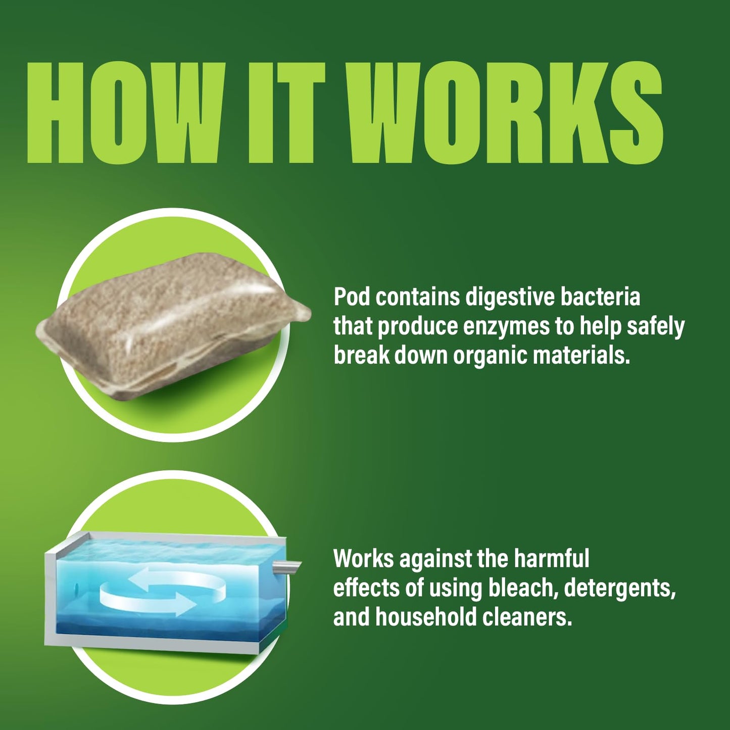 Green Gobbler Septic Tank Treatment Packets, 12 Month Supply - Natural Bacteria to Prevent Costly Septic Issues, Back-Ups, Foul Odor | Pod: Color May Vary