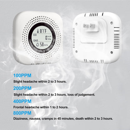4-in-1 Upgraded Natural Gas Leak Detector and Carbon Monoxide Detectors,Carbon Monoxide Detectors Plug in with Temperature & Humidity Monitor CO Methane Propane Alarm for Home RV Hotel (White)