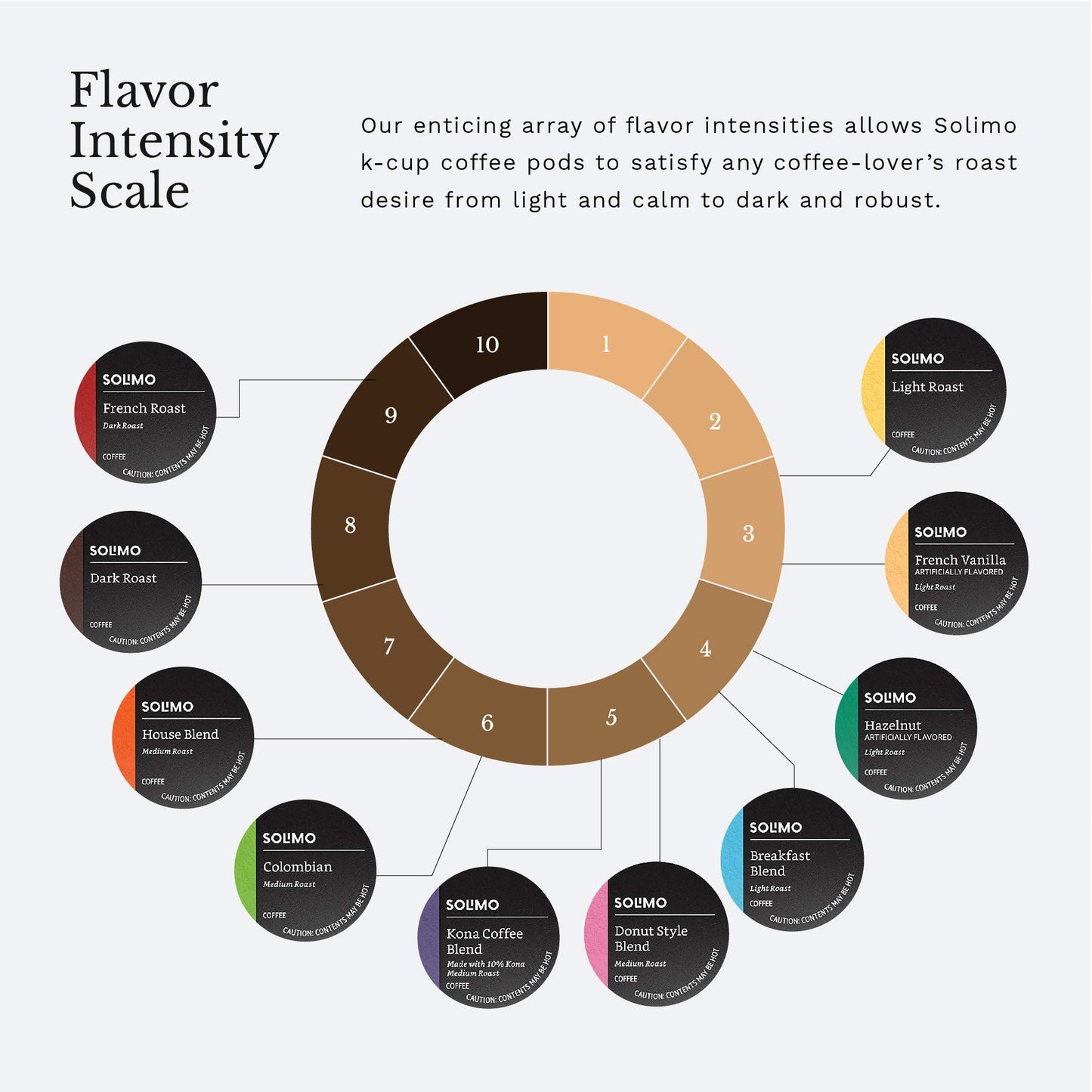 Amazon Brand - Solimo Dark Roast Coffee Pods, French Roast, Compatible with Keurig 2.0 K-Cup Brewers, 100 Count