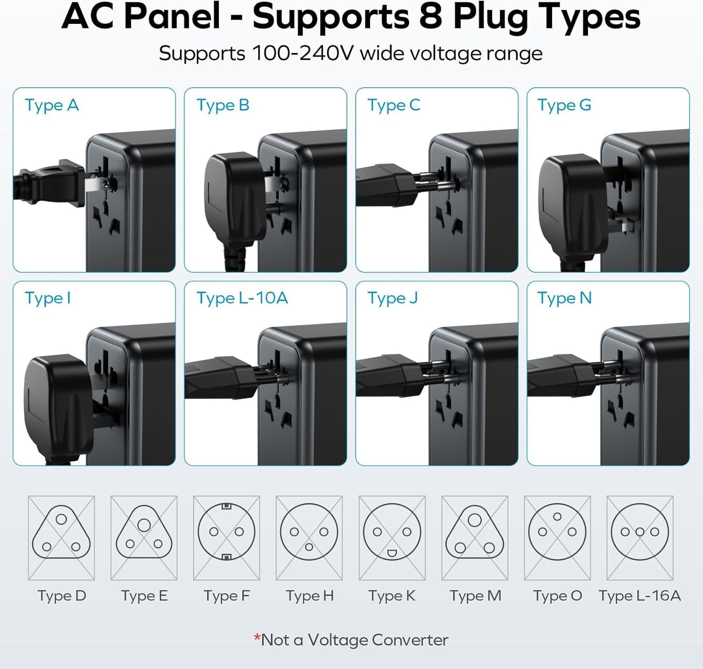 MOMAX 170W Universal Travel Adapter Worldwide, 5-in-1 GaN International Power Adapter for 2 Laptop, 3 USB-C PD& 1 USB-A QC Wall Charger, European Travel Plug Adapter for UK/US/AUS/JP,Travel Essentials