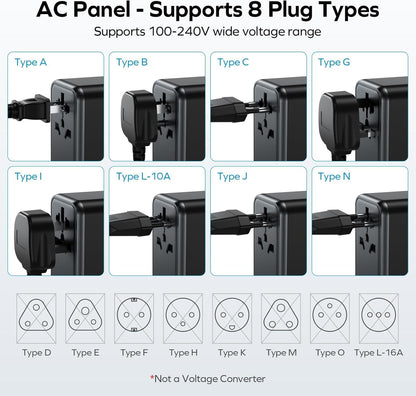 MOMAX 170W Universal Travel Adapter Worldwide, 5-in-1 GaN International Power Adapter for 2 Laptop, 3 USB-C PD& 1 USB-A QC Wall Charger, European Travel Plug Adapter for UK/US/AUS/JP,Travel Essentials