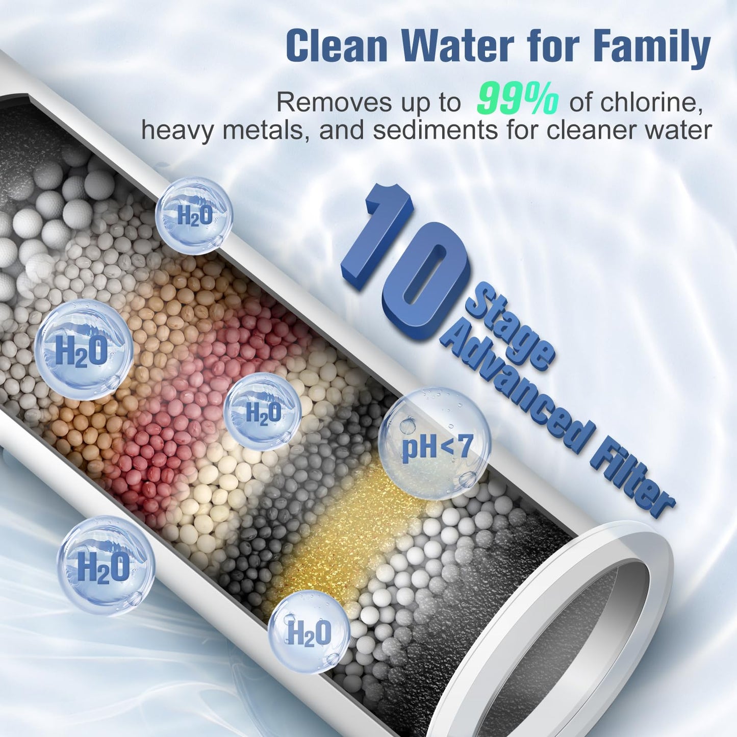 Ultra-Slim Bidet Attachment for Toilet with Filter, Removes Chlorine, Easy to Install, No Gaps No Leaks, pH balanced, Adjustable High Pressure, Non-Electric Dual Nozzles(Frontal/Rear)