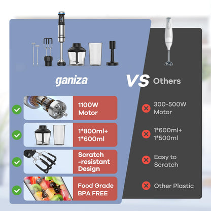 Ganiza Immersion Blender, 6 in 1 Hand Blender Stainless Steel Blade, 15 Speed Stick Blender Electric, Immersion Blender Handheld with 800ml Mixing Beaker, 600ml Chopper, Whisk, Frother, Potato Masher