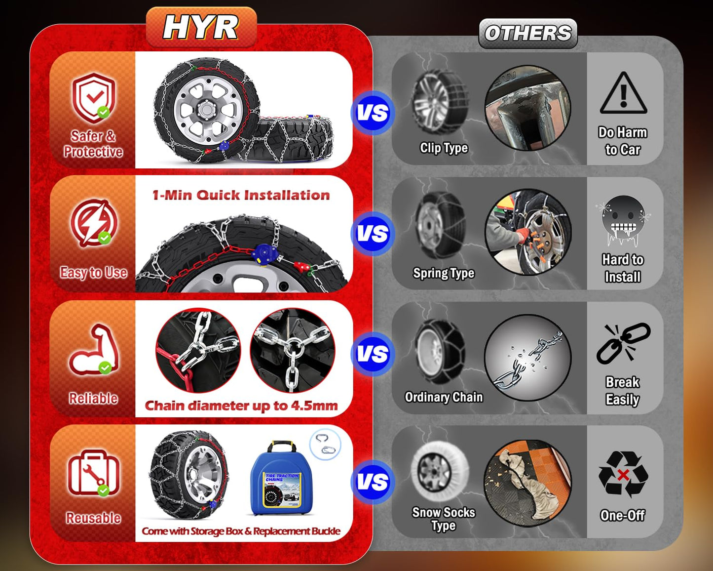 Snow-Chains Auto Fixing 1 Min Quick Installation Tire-Chains, Heavy-Duty Emergency Tire Traction Chain for Pickup Trucks and Off-road SUV Car Tires 285 295 305 315 325 - Set of 2 (HYR-D)