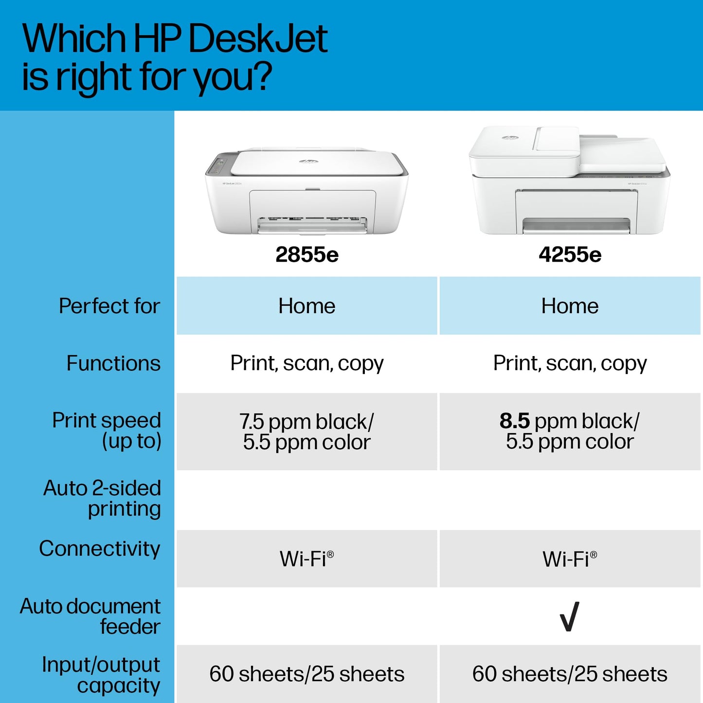 HP DeskJet 4255e Wireless All-in-One Color Inkjet Printer, Scanner, Copier, Best-for-Home, 3 Months of Ink Included (588S6A)