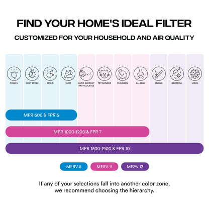 Simply Filters 16x20x1 MERV 8, MPR 600, Air Filter ( 6 Pack) - Actual Size: 15.75"x19.75"x0.75" HVAC, AC Furnace Air Filter