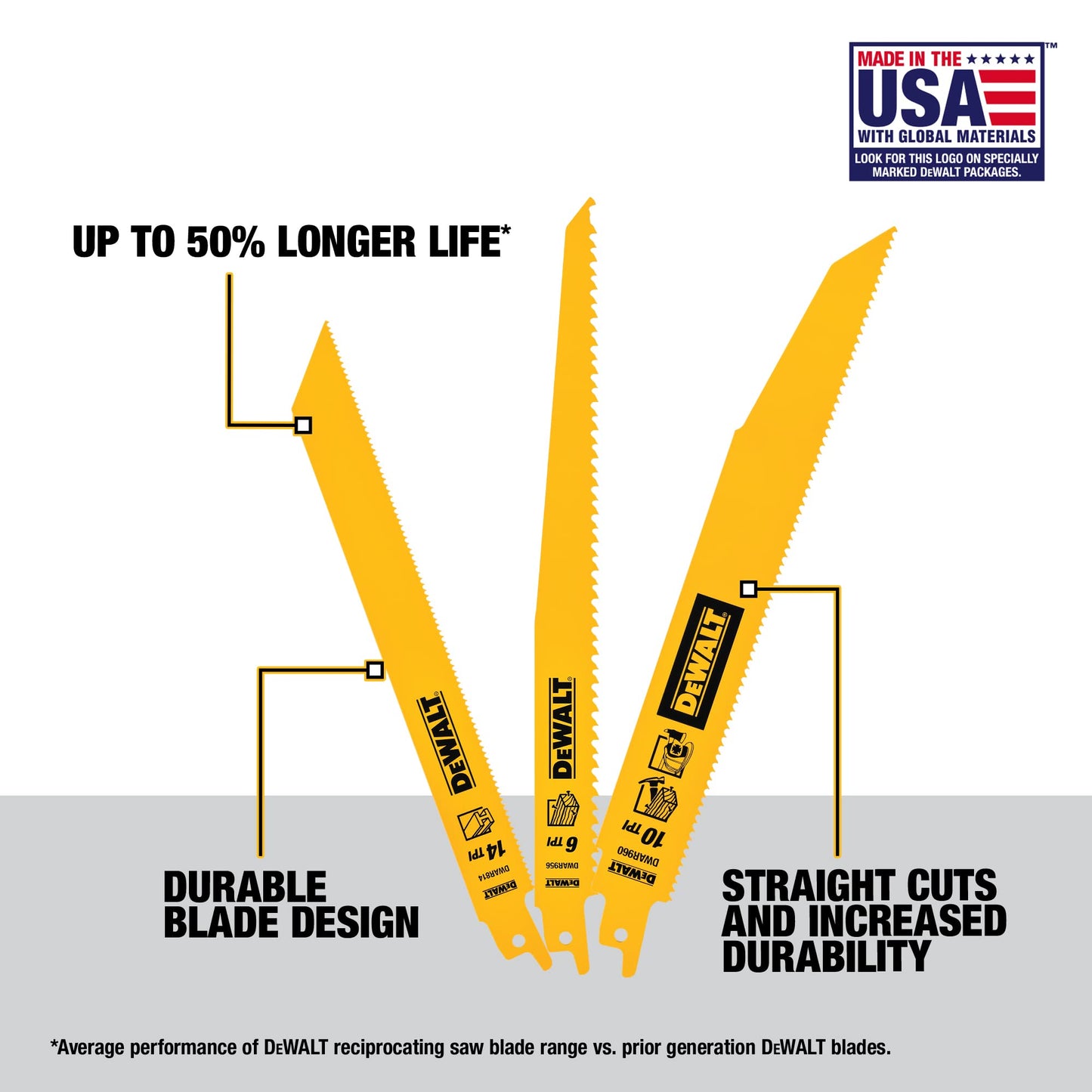 DEWALT Reciprocating Saw Blades, Bi-Metal, 6-Piece Set (DW4896)
