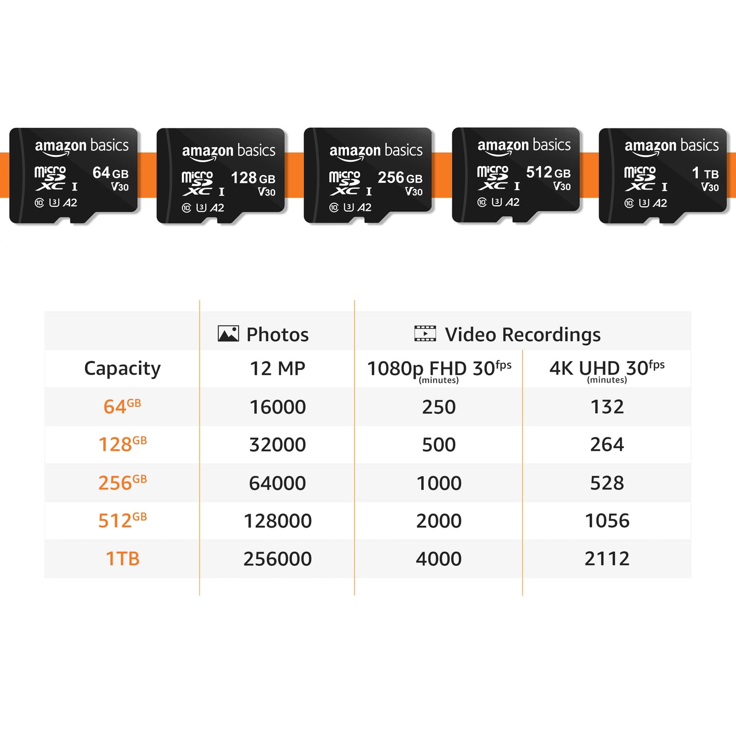 Amazon Basics Micro SDXC Memory Card with Full Size Adapter, A2, U3, Read Speed up to 100 MB/s, 512 GB, Black