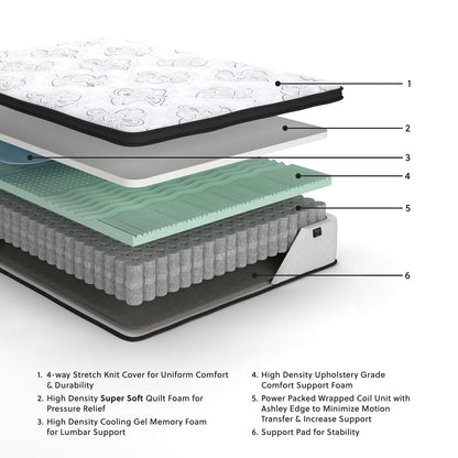 Signature Design by Ashley King Size Chime 12 Inch Medium Firm Hybrid Mattress with Cooling Gel Memory Foam for Pressure Relief