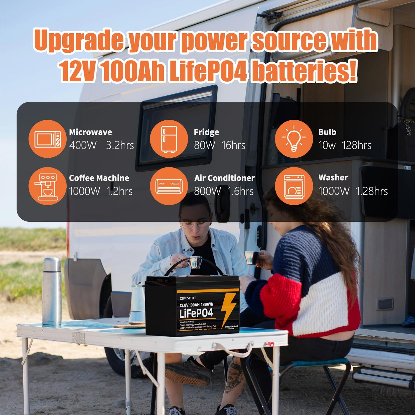 12V 100Ah LiFePO4 Battery Group 31 With Built-in 100A BMS (2 Pack), 1280Wh Lithium Battery with 15000 Deep Cycles, Prefect for Solar System, Rvs, Marine, Vans, Trailer, Backup