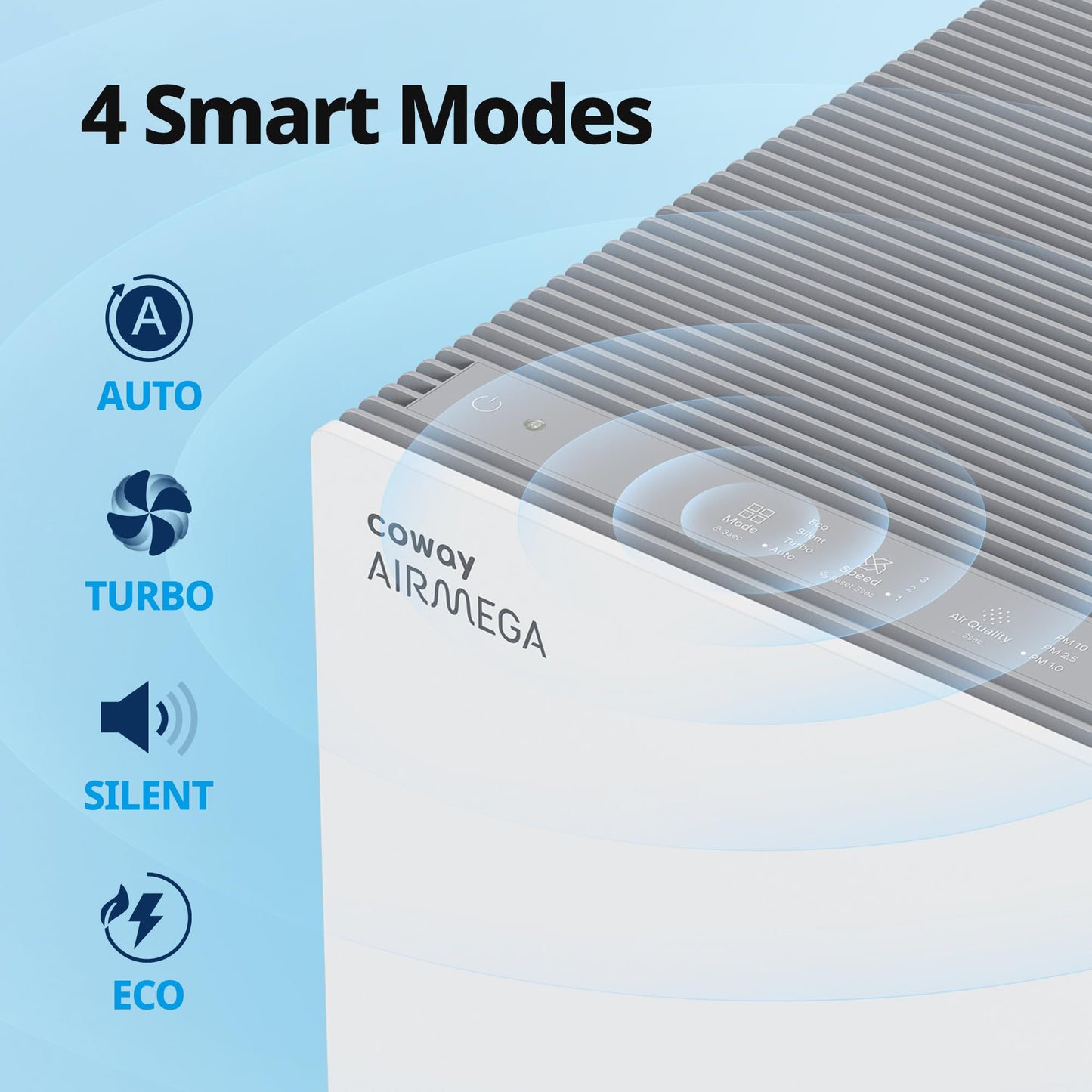 COWAY Air Purifiers for Large Room Whole Home Up to 4,253ft², 2 Sets of XL Washable Pre-Filters and HEPA Filters for Dual Purification, PM1.0 AQI, Turbo Mode, Timer, Wheels, 5yr Warranty, ProX(W)