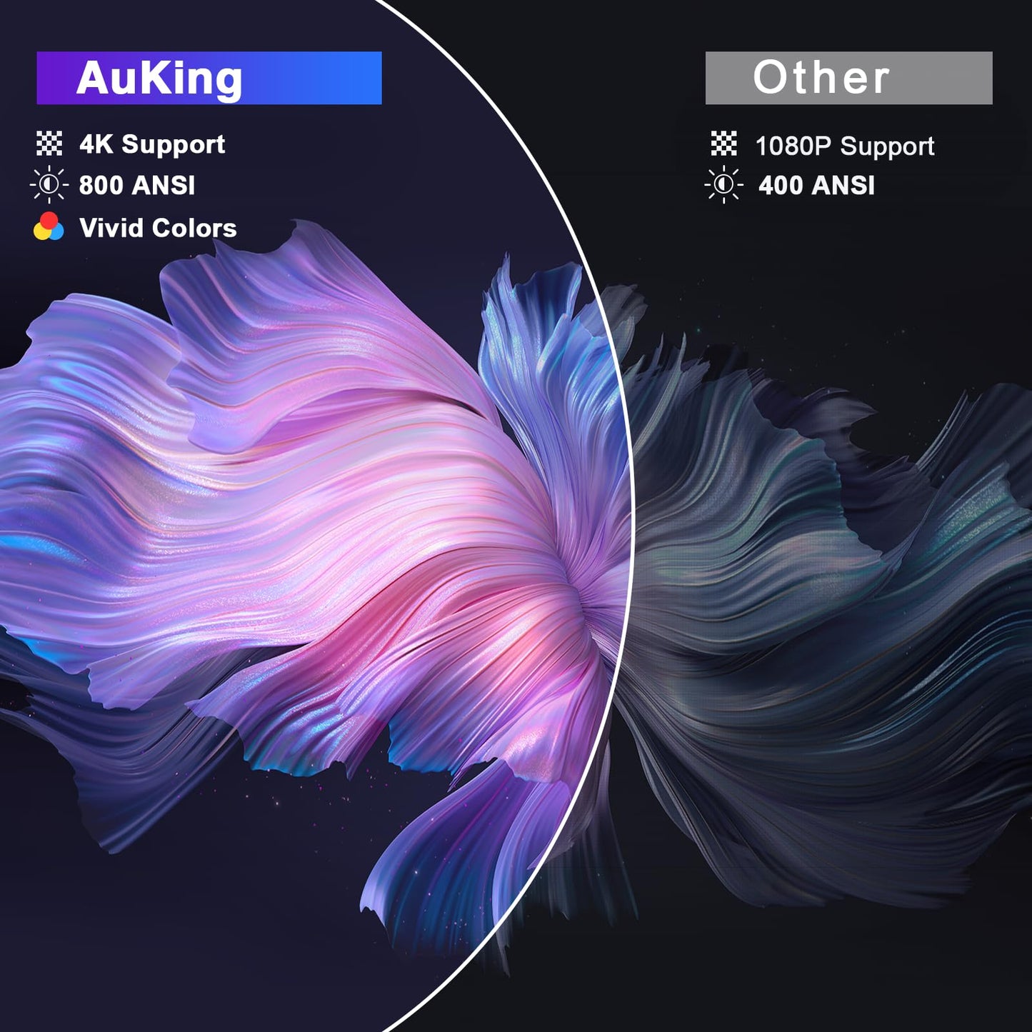 [Netflix Officially&AI Auto Focus]AuKing Smart Projector with Wifi and Bluetooth,Auto Focus&Keystone Projector4K,3D DoIby Audio, 1200ANSI Outdoor Projector with Omnidirectional Rotating Stand(Grey)