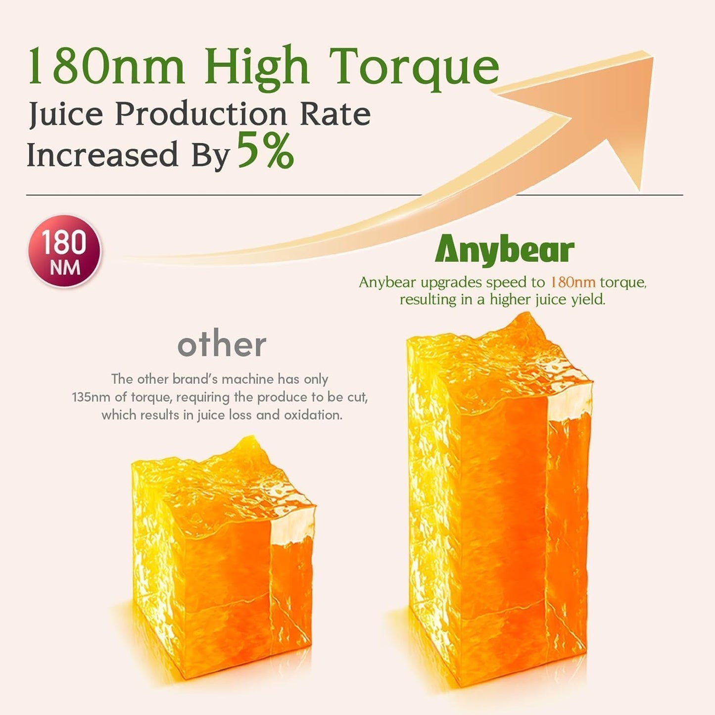 Cold Press Juicer, Anybear 200W Slow Masticating Juicer 4.3" Large Feed Chute Fit Whole Fruits Vegetables | Heavy-Duty Auger | Tritan Material | BPA Free | Juice Recipes (Silver)