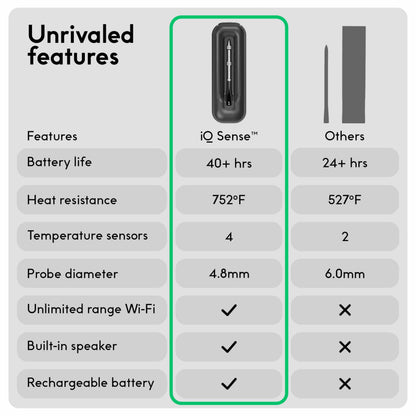 CHEF iQ Sense Smart Wireless Meat Thermometer with Ultra-Thin Probe, Unlimited Range Bluetooth Meat Thermometer, Digital Food Thermometer for Remote Monitoring of BBQ Grill, Oven, Smoker, Air Fryer