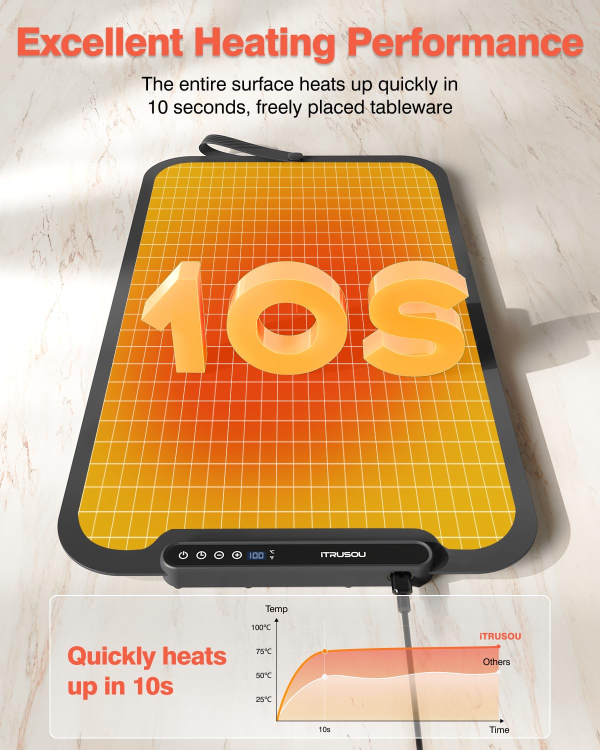 Food Warming Mat, iTRUSOU Silicone Electric Warming Tray with 7 Temp-Settings, 1-8Hr Auto Shut-Off, Switchable Fahrenheit/Celsius, Upgrade Strap Keep Food Warm at Buffet, Party, Sabbath, Daily Use