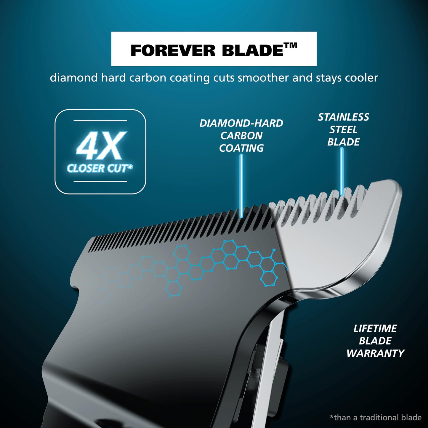 Wahl USA Pro Series High Visibility Skeleton Style Trimmer, Lithium-Ion Cordless USB Rechargeable All in One Shaving & Close Cutting Beard Trimmer for Men with Near Zero Gap Blade – 3026018