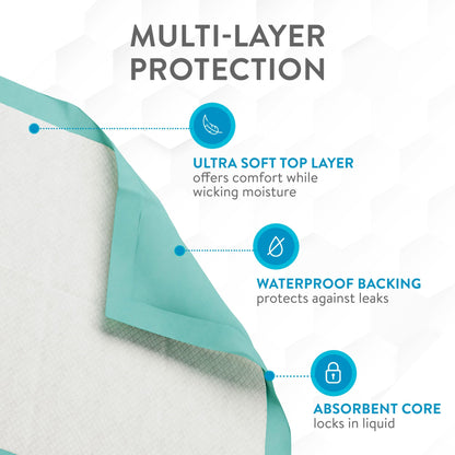 Inspire Extra Large Super Absorbent Disposable Bed Pads for Incontinence (36" X 36" Pack of 50) Ultra Thick and Absorbent Underpads Chux Adults, Puppies, Dogs Kids Furniture Protection