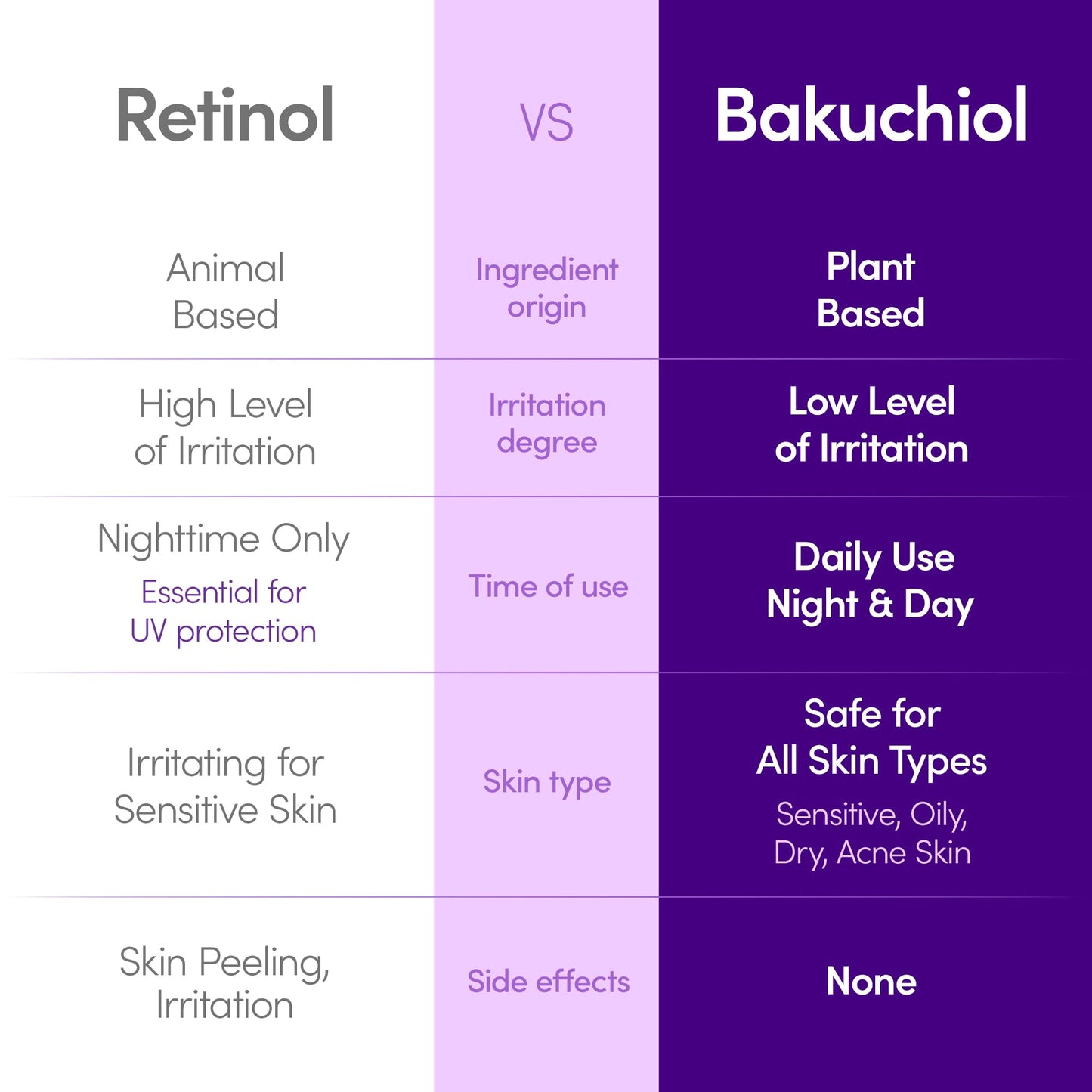 EQQUALBERRY Bakuchiol Plumping Face Serum - Retinol Natural Alternative for Sensitive Skin, with Niacinamide & Hyaluronic Acid, Pore & Wrinkle Korean Skin Care (1.01oz / 30ml)