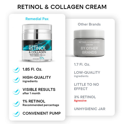 REMEDIAL PAX Retinol & Collagen Moisturizer Face Cream - Day & Night Anti-Aging Skin Care with Hyaluronic Acid 5% 1.85 Fl Oz