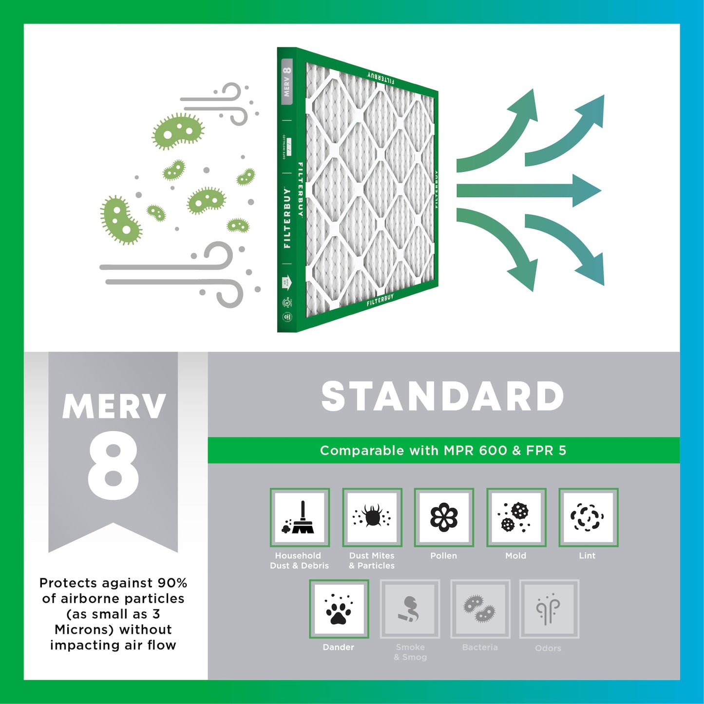 Filterbuy 16x25x1 Air Filter MERV 8 Dust Defense (4-Pack), Pleated HVAC AC Furnace Air Filters Replacement (Actual Size: 15.50 x 24.50 x 0.75 Inches)