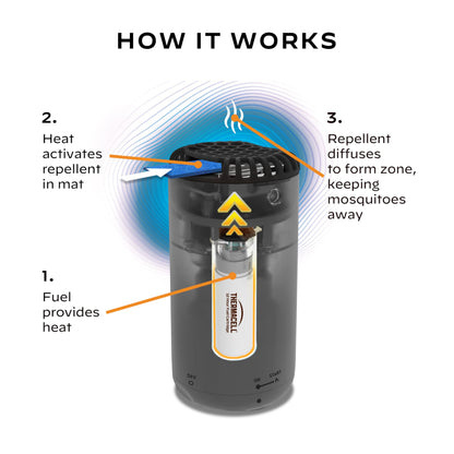 Thermacell Patio Shield Mosquito Repeller; Highly Effective Mosquito Repellent for Patio; No Candles or Flames, DEET-Free, Scent-Free, Bug Spray Alternative; Includes 12-Hour Refill