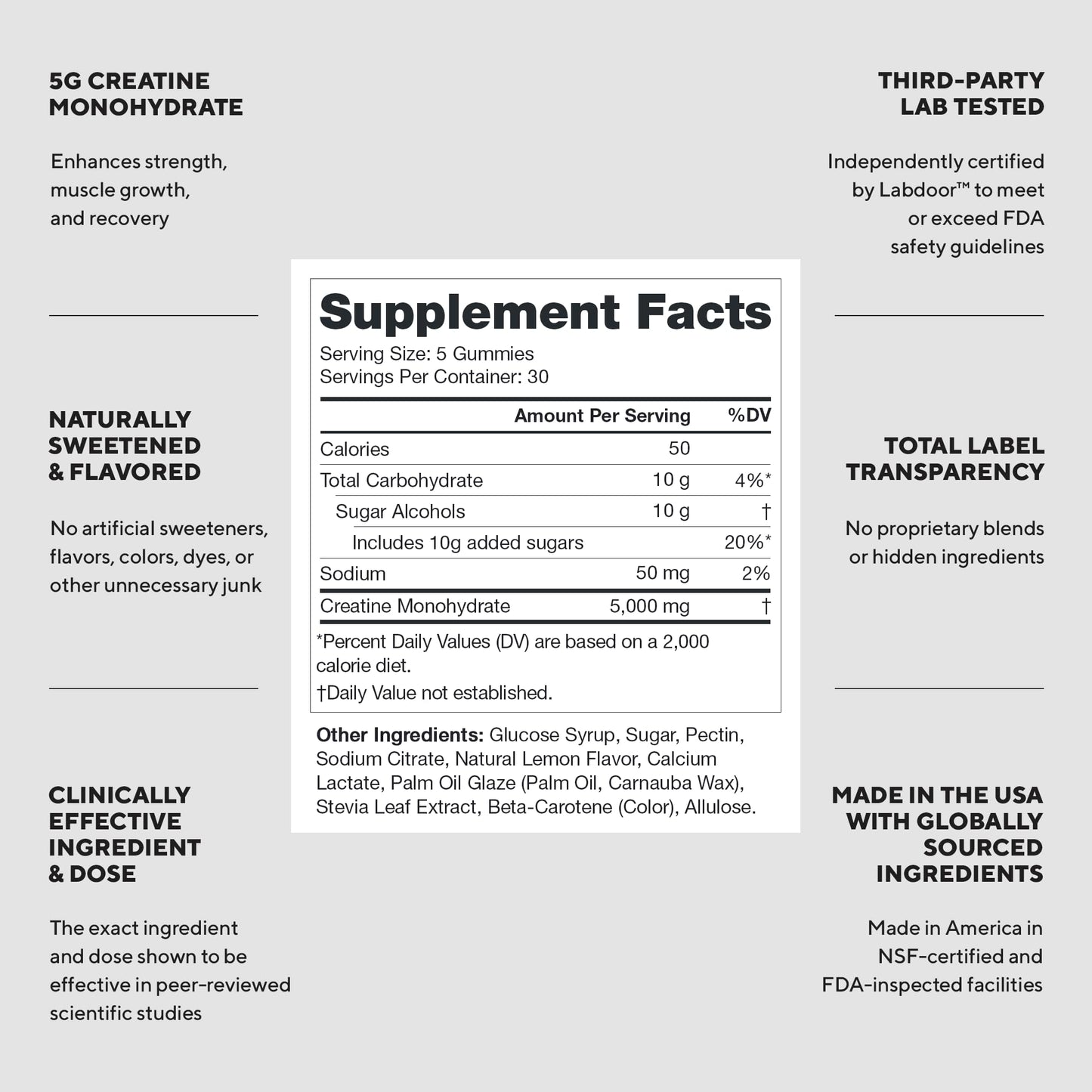 LEGION Creatine Monohydrate Gummies – Clean Chewable Creatine Supplement for Strength, Endurance & Muscle Recovery – 30 Lemon Drop Flavor Servings – No Artificial Flavors or Sweeteners.