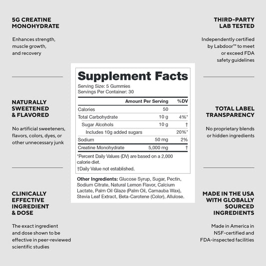 LEGION Creatine Monohydrate Gummies – Clean Chewable Creatine Supplement for Strength, Endurance & Muscle Recovery – 30 Lemon Drop Flavor Servings – No Artificial Flavors or Sweeteners.