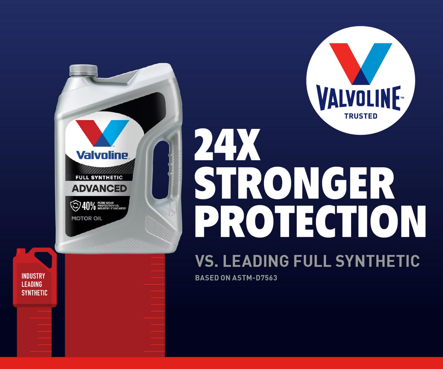 Valvoline Advanced Full Synthetic SAE 5W-30 Motor Oil 5 QT, Case of 3