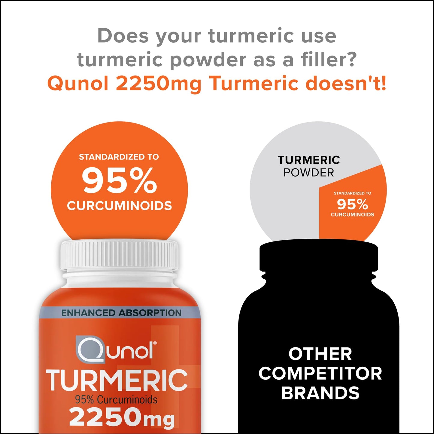 Qunol Turmeric Curcumin with Black Pepper, 2250mg Turmeric Extract with 95% Curcuminoids, Extra Strength Turmeric Supplement, Enhanced Absorption, Joint Support Supplement, 90 Vegetarian Capsules