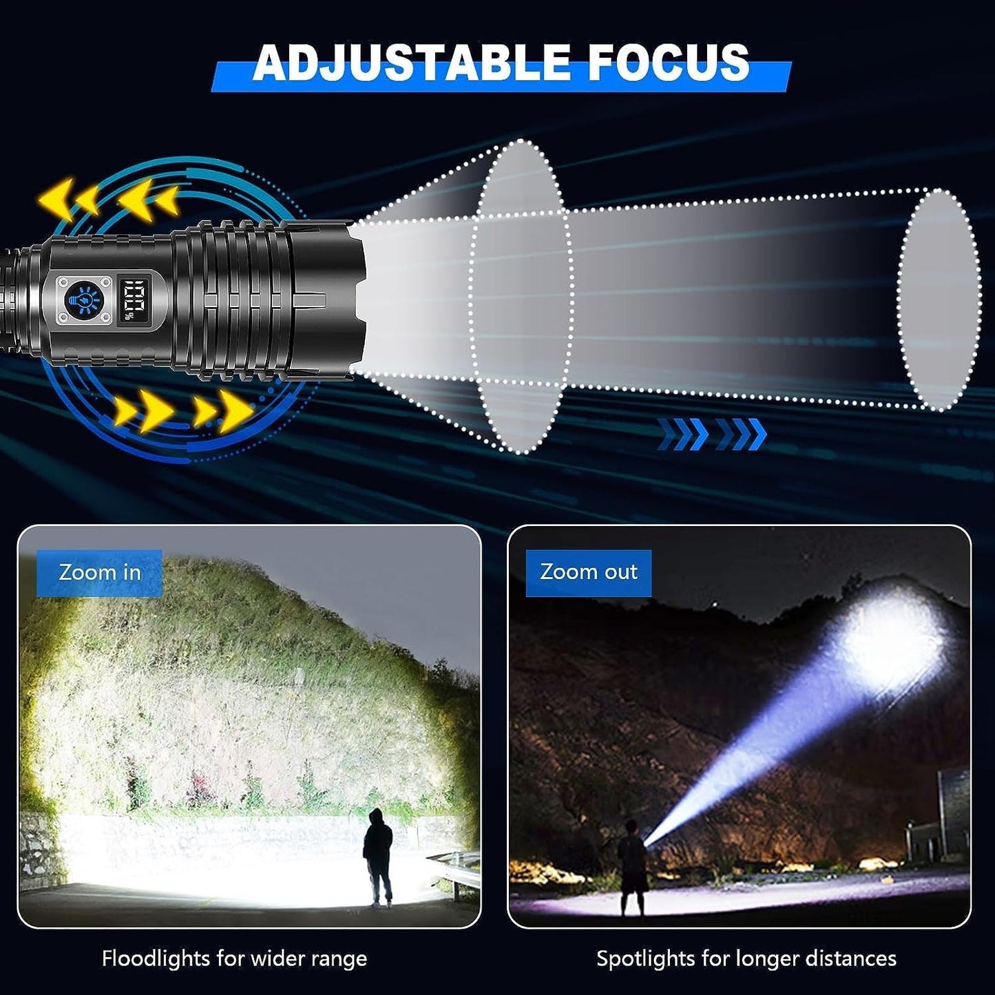 Goreit Flashlights LED High Lumens Rechargeable, 2000 Lumens XHM77.2 Super Bright Flash Light USB, Handheld Flashlight High Powered, Powerful Flashlight Waterproof for Emergency Camping Gift