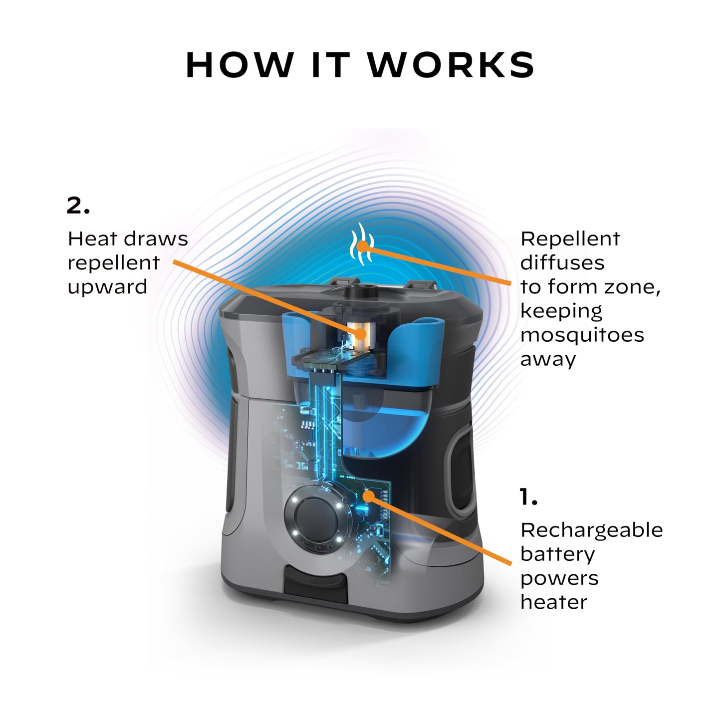 Thermacell Mosquito Repellent Rechargeable Adventure EX-Series EX90; Patio Shield with 9-Hour Battery, Includes 12-Hour Refill, Rubber Armor & Carabiner; Scent Free Bug Spray Alternative