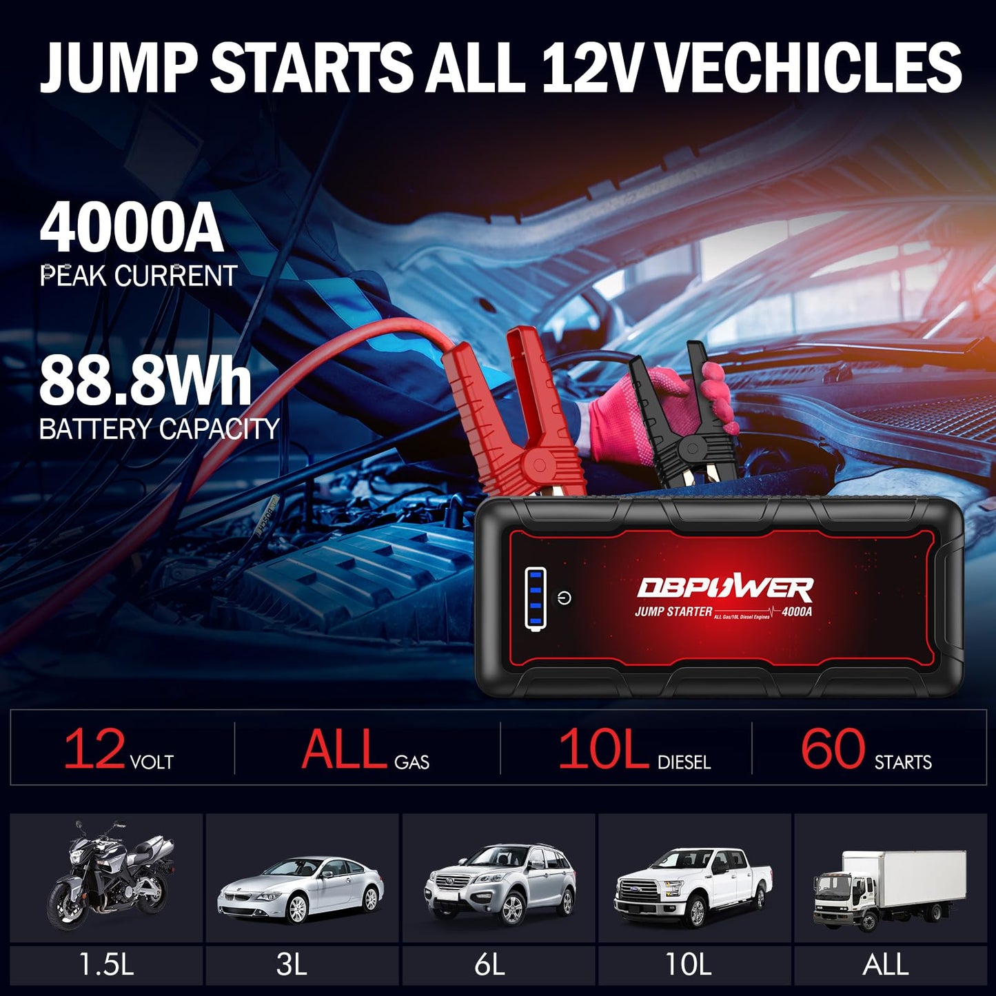 DBPOWER Jump Starter 4000A Peak 88.8Wh Portable Car Jump Starter (Up to All Gas/10L Diesel Engine) 12V Auto Battery Booster Pack with Smart Clamp Cables, Quick Charger, LED Light Jump Box