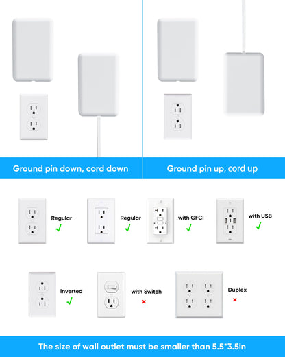 Olcorife Flat Extension Cord with Outlet Cover, Flat Plug Power Strip with 6 Outlets and 3 USB Ports, 2000 Joules Surge Protector, 5 FT Cord Hidden Outlet Extender for Tight Spaces, White
