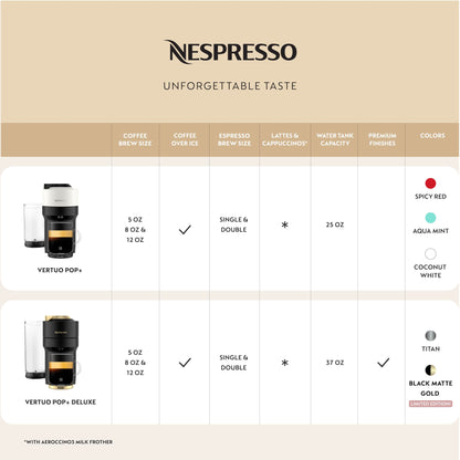 Nespresso Vertuo Pop+ Coffee and Espresso Maker by Breville, Coconut White