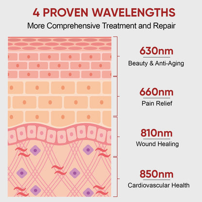 Pedete Red Light Therapy for Face and Body, 630nm 660nm 810nm and 850nm Near Infrared Light Therapy Panel, 70 Dual Chip LEDs, High Power LED Light Therapy Device for Skin Care, Sleep, Pain Relief. M70