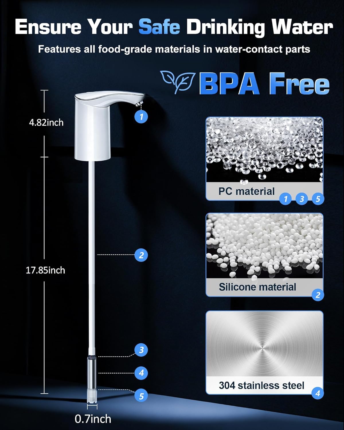 Redsack Electric Water Bottle Dispenser for 3-5 Gallon Jug, Automatic USB-C Water Jug Dispenser, Portable Upgraded Submersible Water Pump,High-Power & Silent Operation for Camping Home Office Bedroom