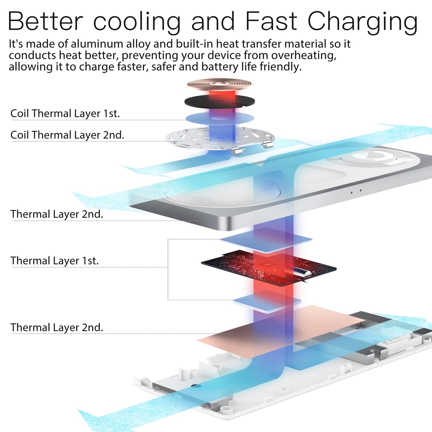 3 in 1 Charging Station for Apple Devices: Used for iPhone and Watch Charging Station with Magsafe Charger Stand, Wireless Charger for iPhone15/14/13/12, Apple Watch 1-9/Ultra, AirPods 3 Pro