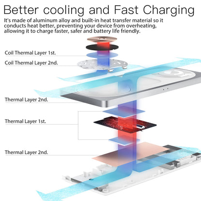 3 in 1 Charging Station for Apple Devices: Used for iPhone and Watch Charging Station with Magsafe Charger Stand, Wireless Charger for iPhone15/14/13/12, Apple Watch 1-9/Ultra, AirPods 3 Pro