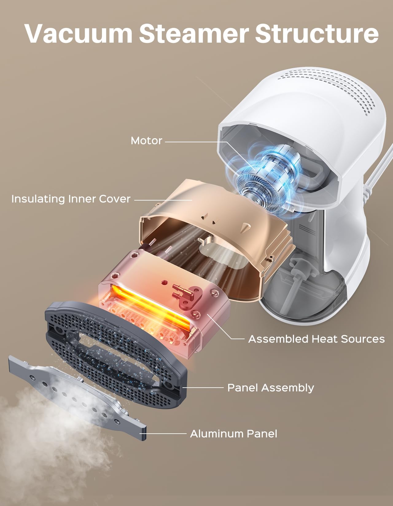 Sweepulire Vacuum Steamer for Clothes, 3500Pa Suction Handheld Clothes Steamer, 3 Modes, LED Display, Portable Travel Steamers for Clothes, Steaming & Ironing 2 In 1, 160ml Water Tank (for 110-120V)