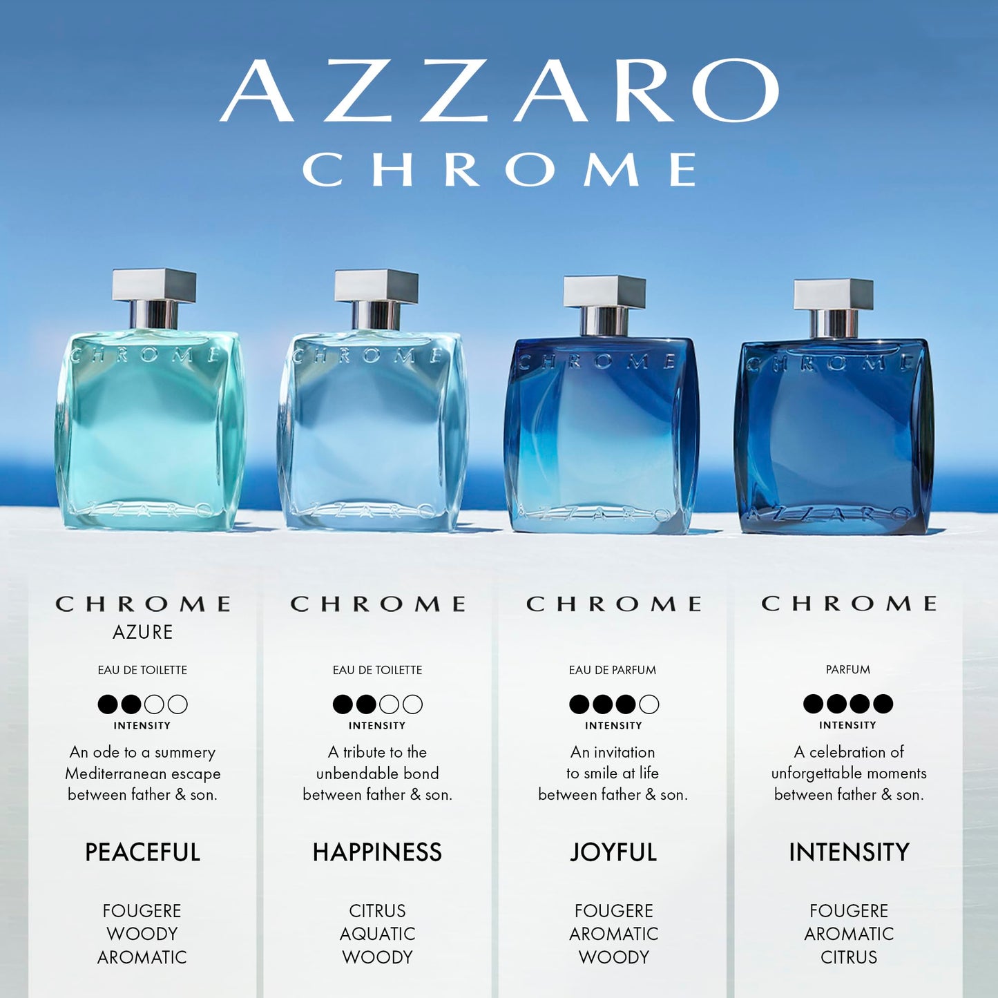 CHROME by Azzaro EDT SPRAY 6.8 OZ
