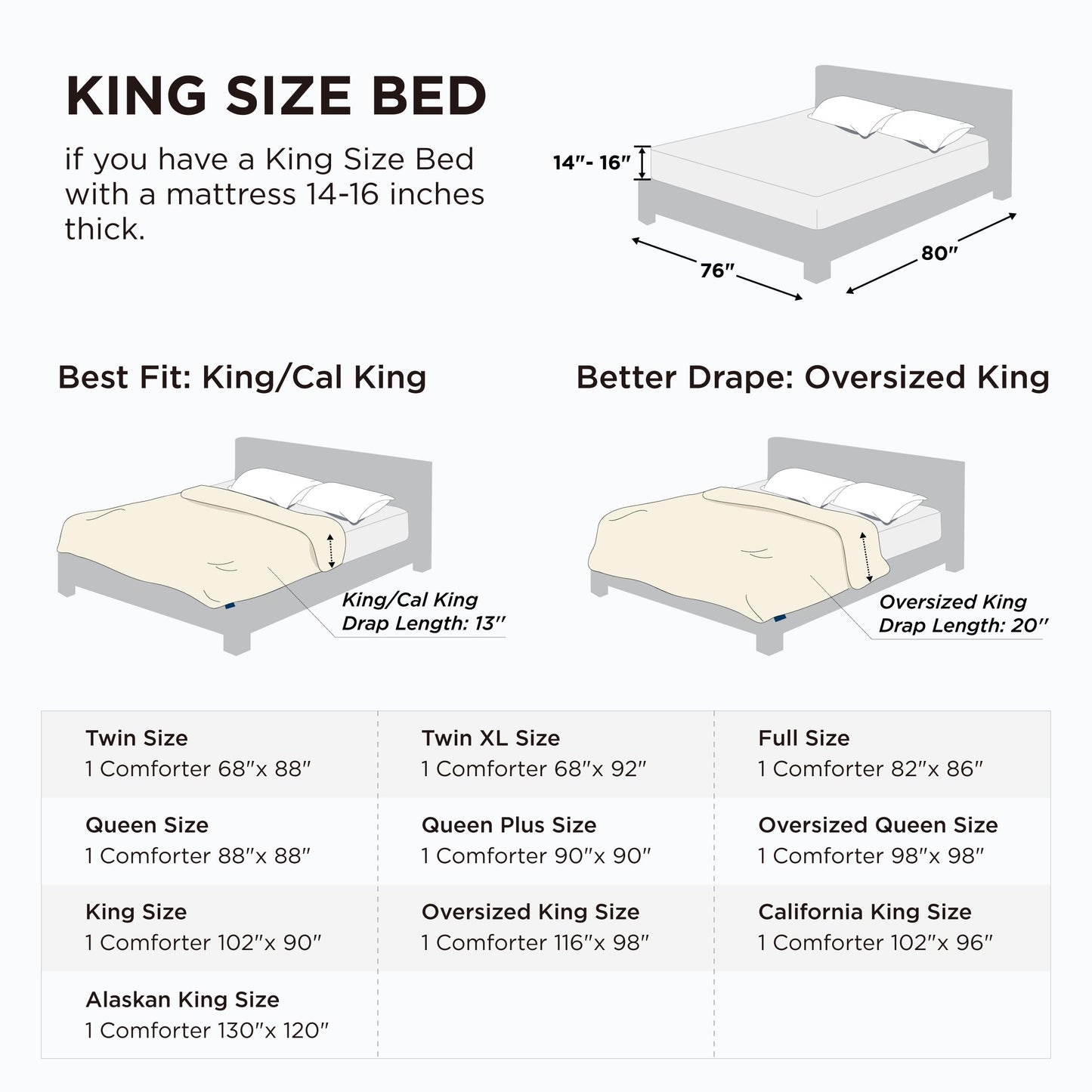 Bedsure Comforter Duvet Insert - Quilted Comforters King Size, All Season Duvet, GentleSoft Down Alternative Bedding, with 8 Tabs, Gifts for Women/Men, White, King 90 x 102 Inches