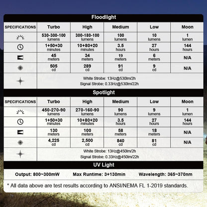 OLIGHT Oclip Ultra EDC Flashlight Clip-on Light, 530 Lumens Rechargeable with Type-C Charging, Combines Floodlight, Spotlight and UV, Triple Magnetic Lights for Inspection and Work (Olive Green)