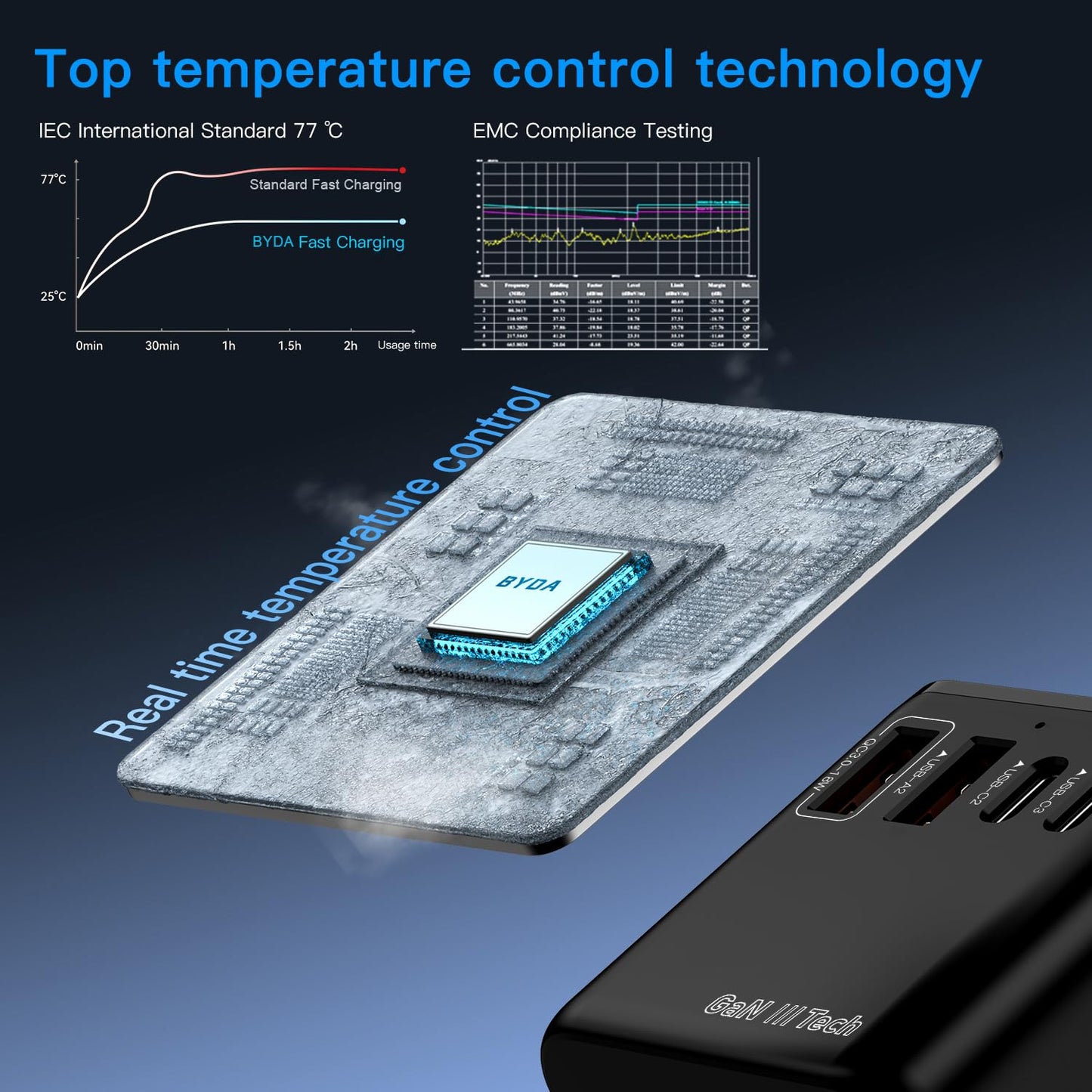 PD 35W Fast Charger Universal Travel Adapter 3 USB-C Ports Fast Wall Charger Suit More Than 180 Countries All in One Outlets Plugs 35W GaN 3 Tec for Apple Samsung and Iwatch Tablets Laptops
