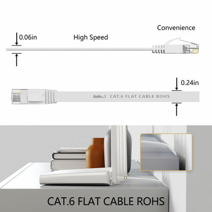 Cat 6 Ethernet Cable 15 ft, Outdoor&Indoor 10Gbps Support Cat7 Network, Flat Internet RJ45 LAN Patch Cords, Solid Cat6 High Speed Computer Wire with Clips for Router, Modem, PS4/5, Xbox, Gaming, White