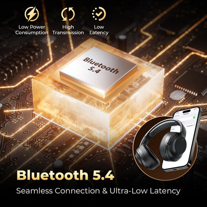 Active Noise Cancelling Headphones, Upgraded Wireless Bluetooth Headphones Over Ear with ENC Mic, HiFi Stereo Deep Bass, Noise Canceling Headphones Lightweight, BT 5.4, for Travel/Office/Home, Black