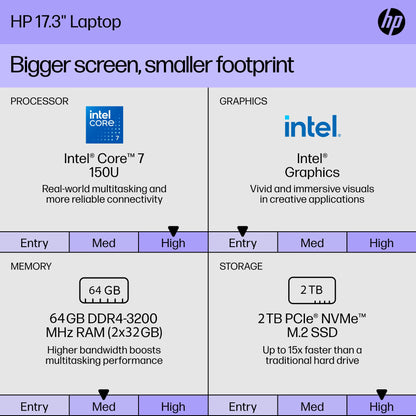 HP 17 Laptop, 17.3" HD+ Touchscreen, Core 7 150U Processor, 64 GB RAM, 2 TB SSD, Intel Graphics, Backlit Keyboard, Long Battery Lifew, Windows 11 Pro & Office Pro Lifetime License, w/Accessories