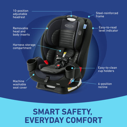 Graco TriRide 3-in-1 Convertible Car Seat - Highback Booster, Forward & Rear Facing modes, Suitable from Newborn to Preschooler, Perfect for Long Journeys in Redmond Color